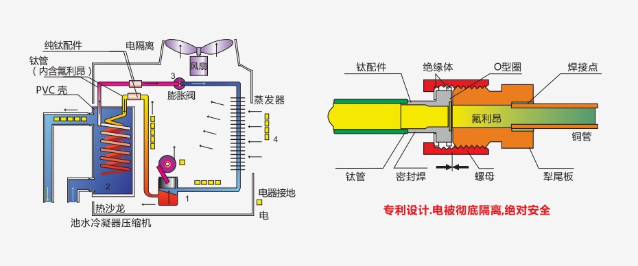 工作示意图