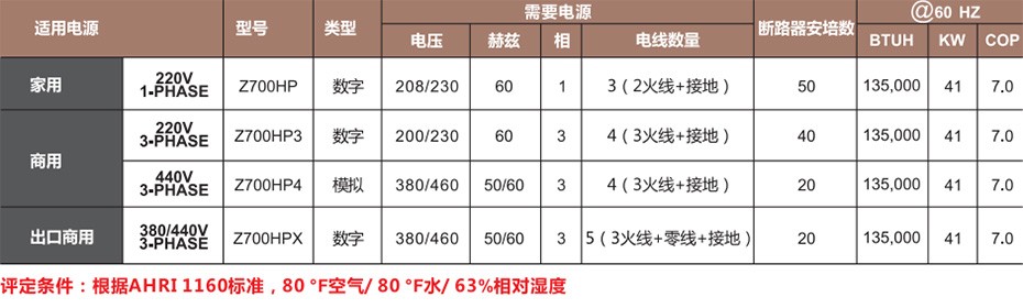 技术参数