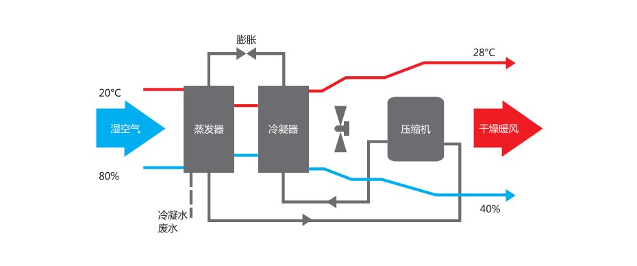 工作原理