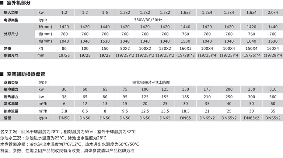 技术参数