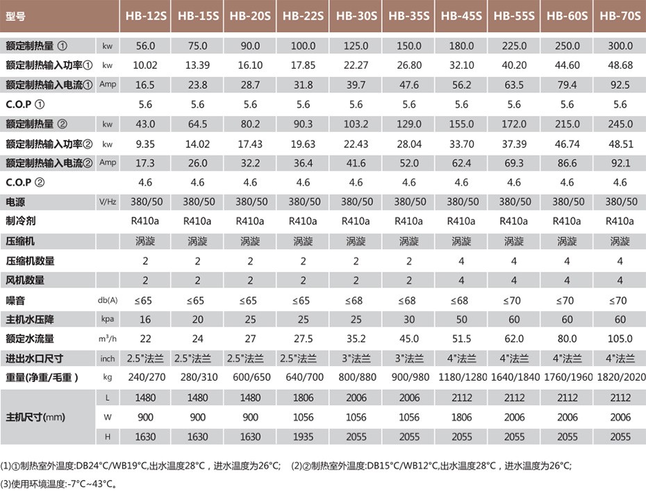 技术参数