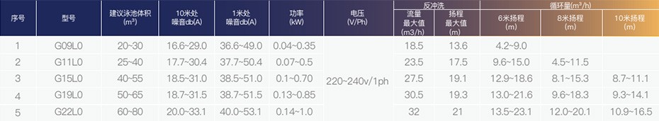 技术参数