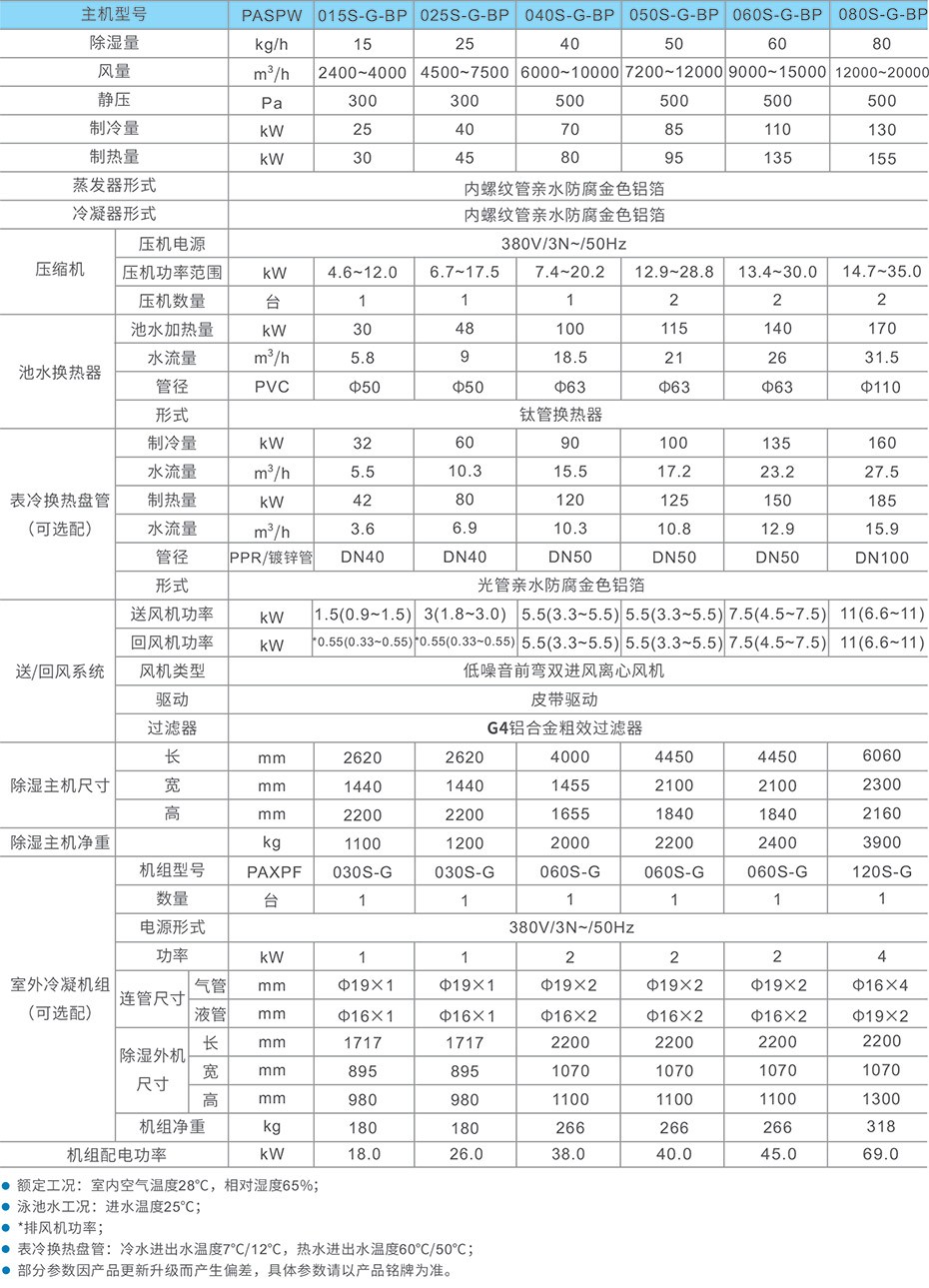 技术参数