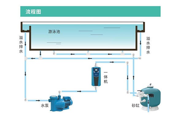 离子消毒一体机